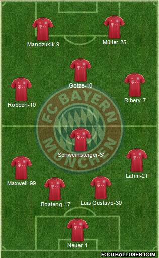 FC Bayern München Formation 2012