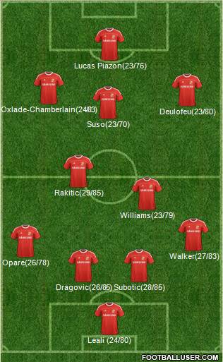 Swindon Town Formation 2012