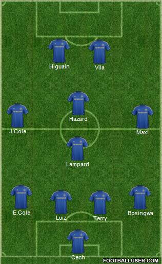 Chelsea Formation 2012