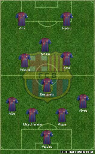 F.C. Barcelona Formation 2012