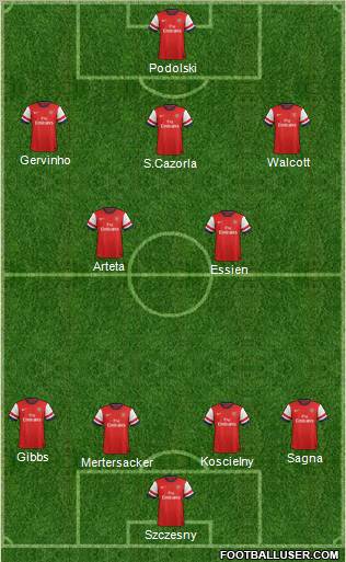 Arsenal Formation 2012