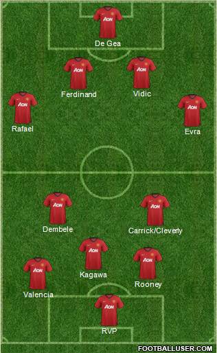 Manchester United Formation 2012