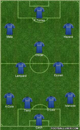 Chelsea Formation 2012