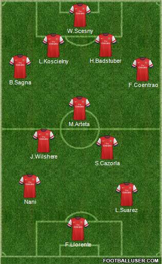 Arsenal Formation 2012