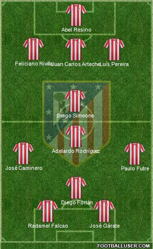 C. Atlético Madrid S.A.D. Formation 2012