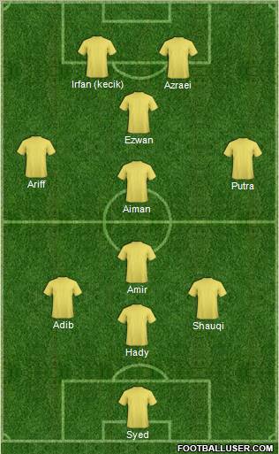 Dream Team Formation 2012