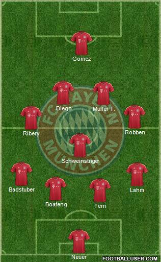 FC Bayern München Formation 2012