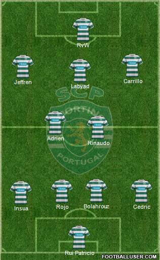 Sporting Clube de Portugal - SAD Formation 2012