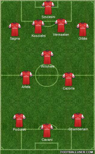 Arsenal Formation 2012