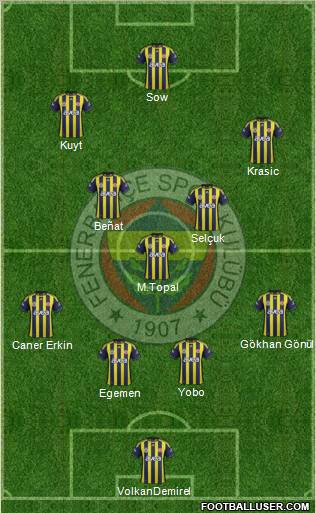 Fenerbahçe SK Formation 2012