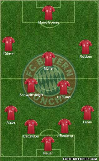 FC Bayern München Formation 2012