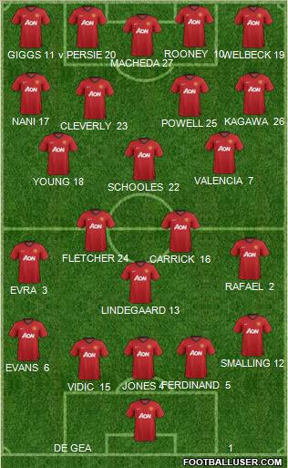 Manchester United Formation 2012