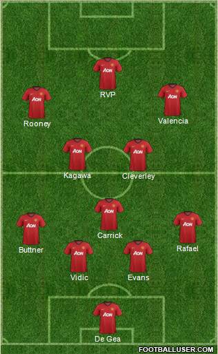 Manchester United Formation 2012