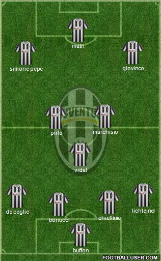 Juventus Formation 2012