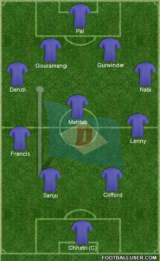 Dempo Sports Club football formation