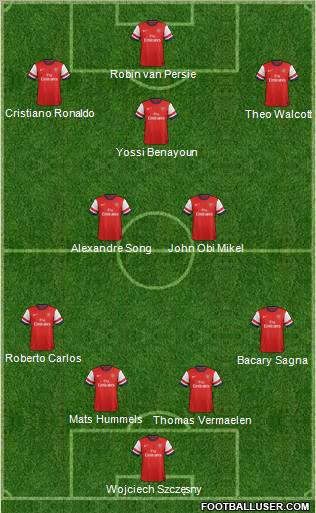 Arsenal Formation 2012