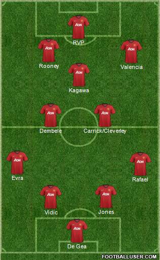Manchester United Formation 2012