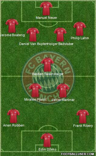 FC Bayern München Formation 2012