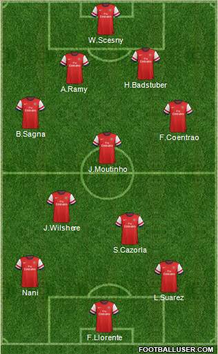 Arsenal Formation 2012