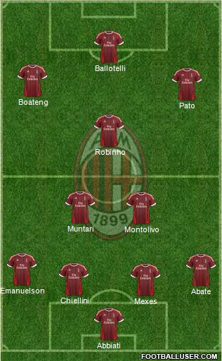 A.C. Milan Formation 2012