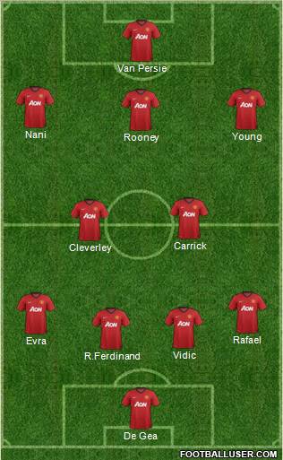 Manchester United Formation 2012
