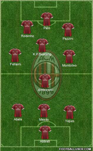 A.C. Milan Formation 2012
