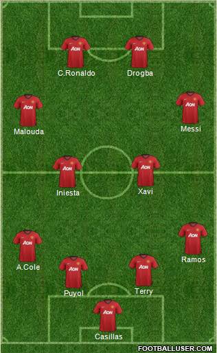 Manchester United Formation 2012