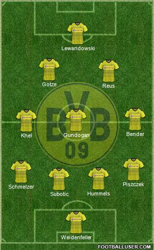 Borussia Dortmund Formation 2012