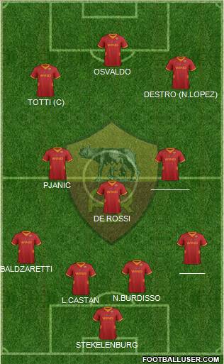 AS Roma Formation 2012