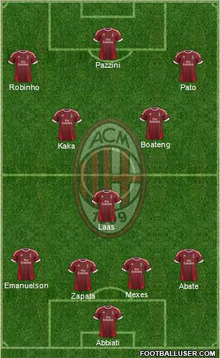 A.C. Milan Formation 2012