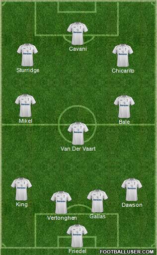 Tottenham Hotspur Formation 2012