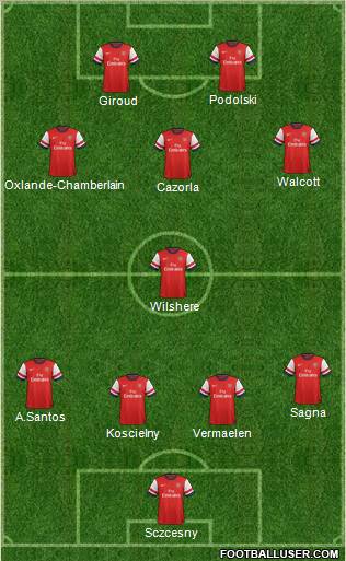 Arsenal Formation 2012