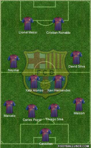 F.C. Barcelona Formation 2012