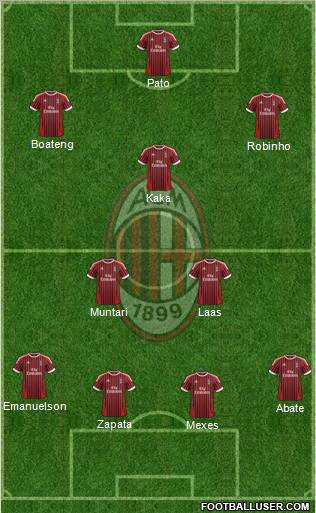 A.C. Milan Formation 2012