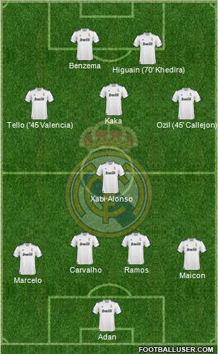 R. Madrid Castilla Formation 2012