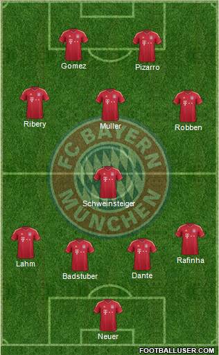 FC Bayern München Formation 2012