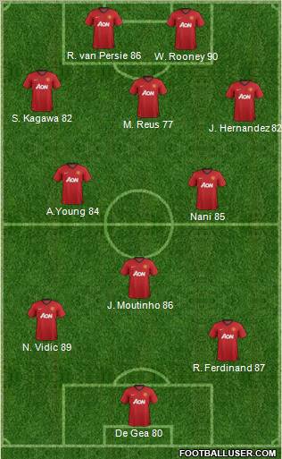 Manchester United Formation 2012