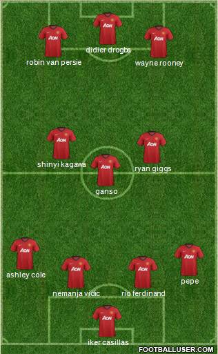 Manchester United Formation 2012