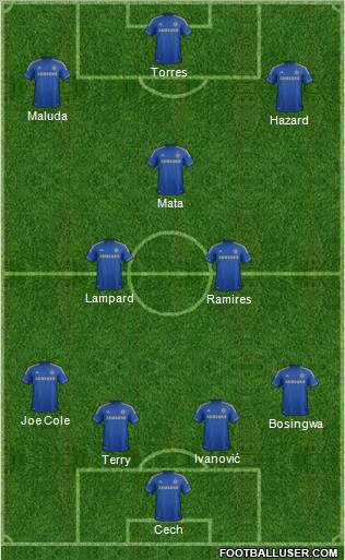 Chelsea Formation 2012