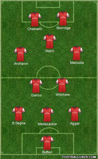 Arsenal Formation 2012