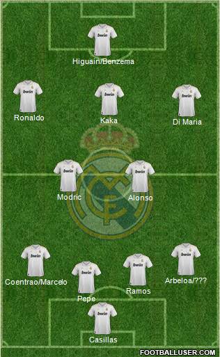 Real Madrid C.F. Formation 2012