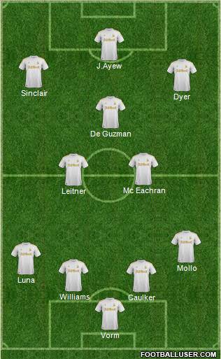 Swansea City Formation 2012