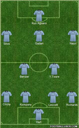 Manchester City Formation 2012