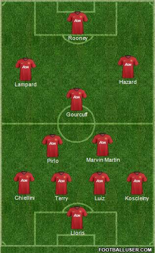 Manchester United Formation 2012