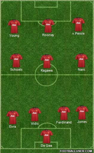 Manchester United Formation 2012