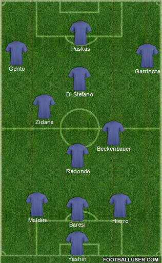 Fifa Team Formation 2012
