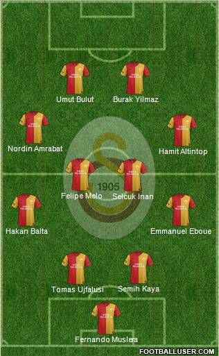 Galatasaray SK Formation 2012