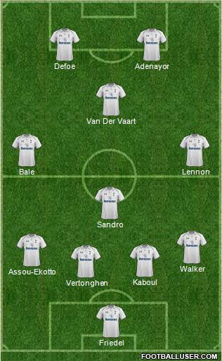 Tottenham Hotspur Formation 2012