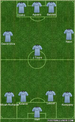 Manchester City Formation 2012