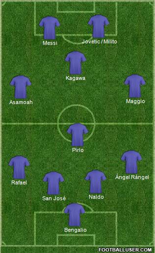 Dream Team Formation 2012